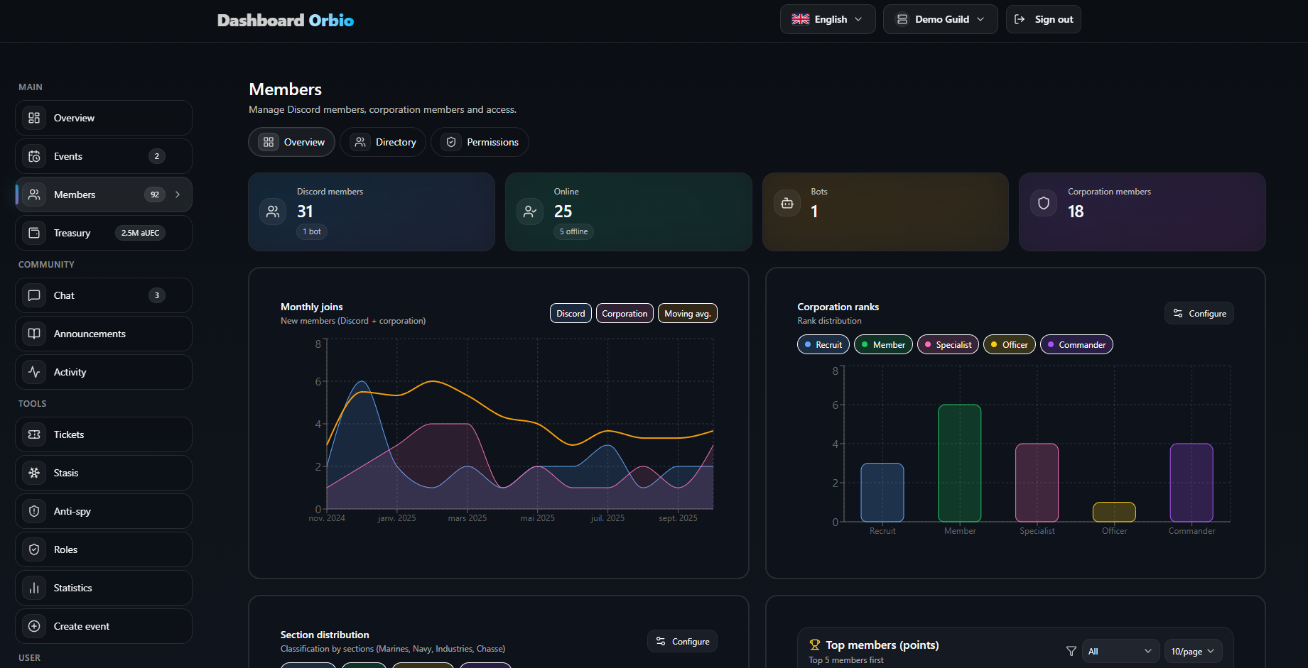Dashboard — Gestion des membres (profils)