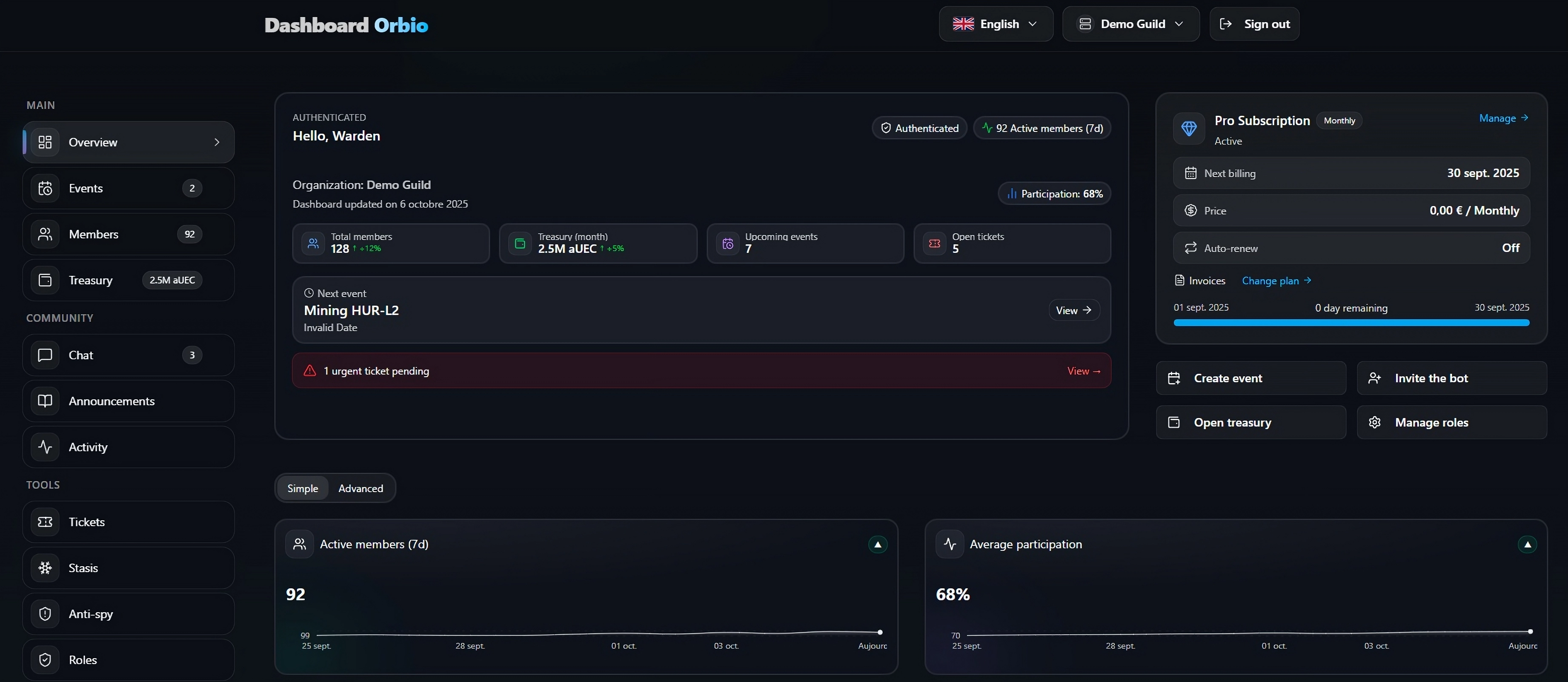 Dashboard — Vue d’ensemble