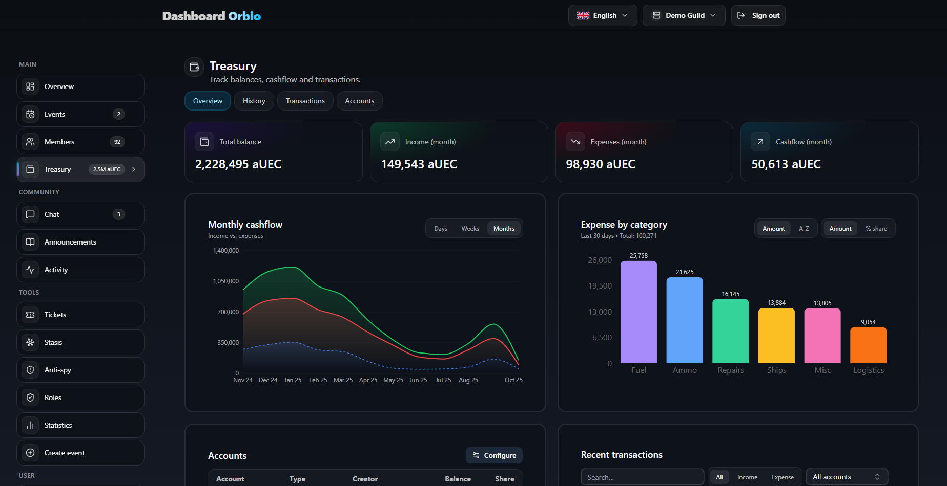 Dashboard — Trésorerie (journal)